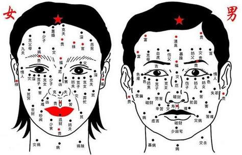 眉中有墨|面相分析：脸上痣揭示出命运轨迹